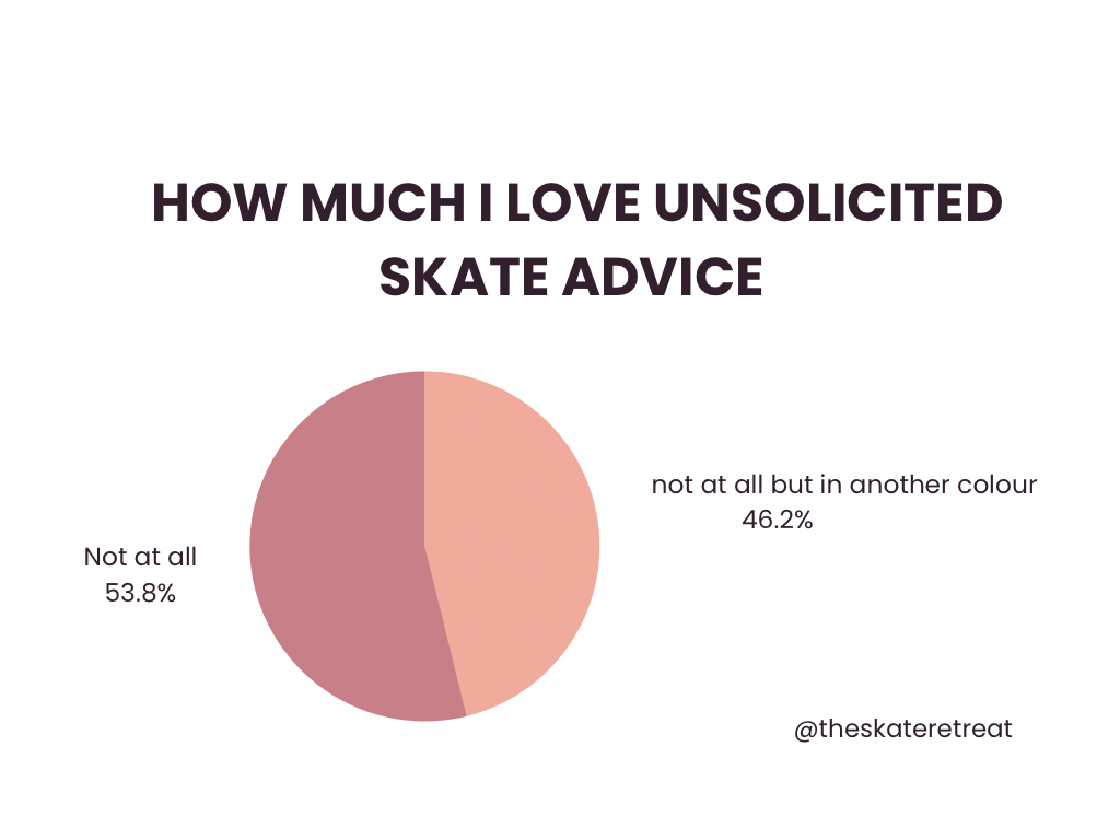 UNSOLICITED SKATE ADVICE; And Ways You Can Respond